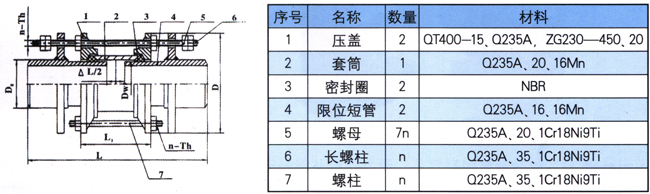 BY型伸縮器結構圖及各部件材質