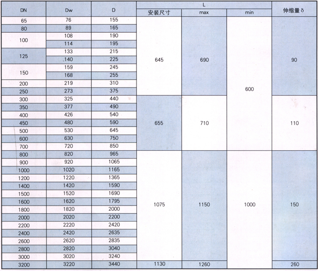 BY型限位伸縮器參數表