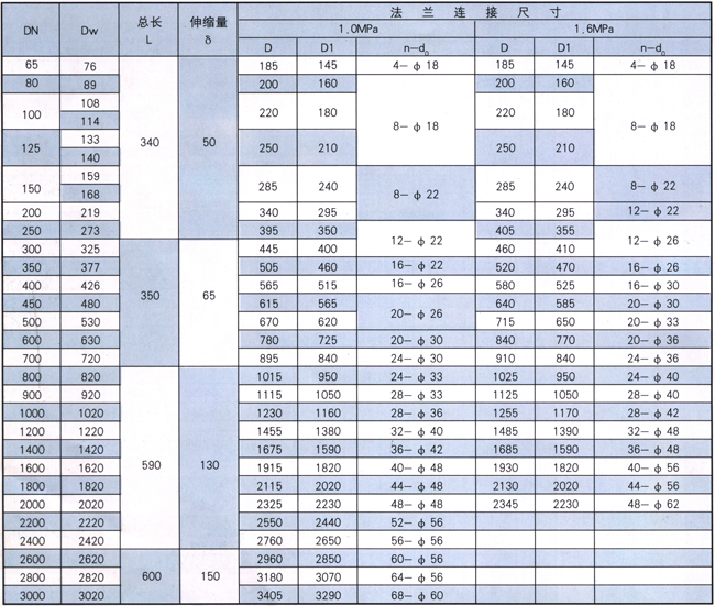 VSSJA-1型單法蘭限位伸縮器參數表