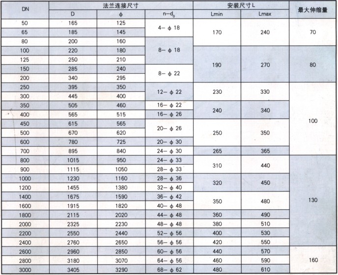 S313套筒伸縮器主要尺寸