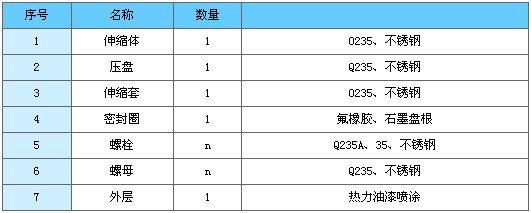 CS型熱力管道伸縮器各部件材質說明