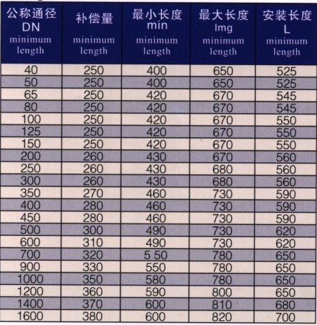 CS型熱力管道伸縮器設計安裝數據表