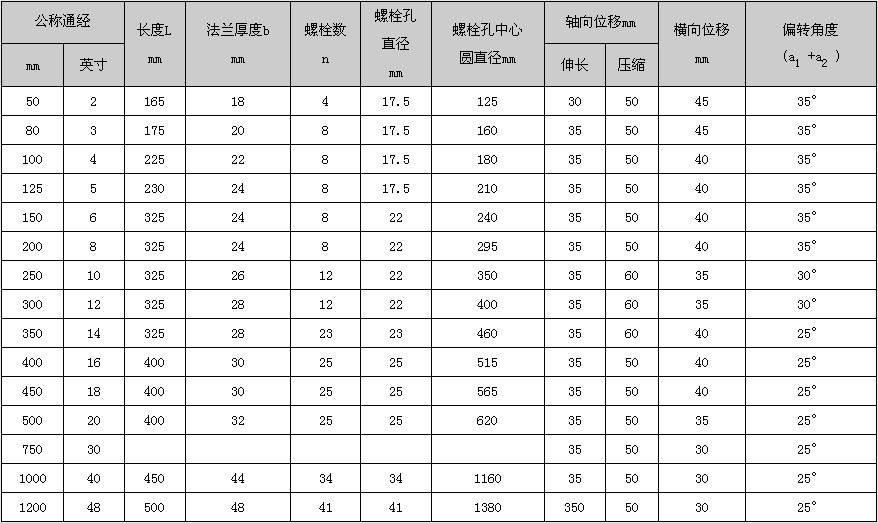 JGD型雙球體可曲撓橡膠接頭