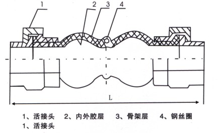 KTX-B型絲扣鏈接橡膠接頭結構示意圖