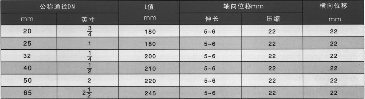 KTX-B型絲扣鏈接橡膠接頭參數表