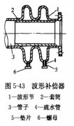 波紋補償器的安裝方法