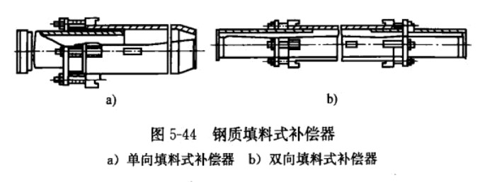 套管伸縮器結構圖