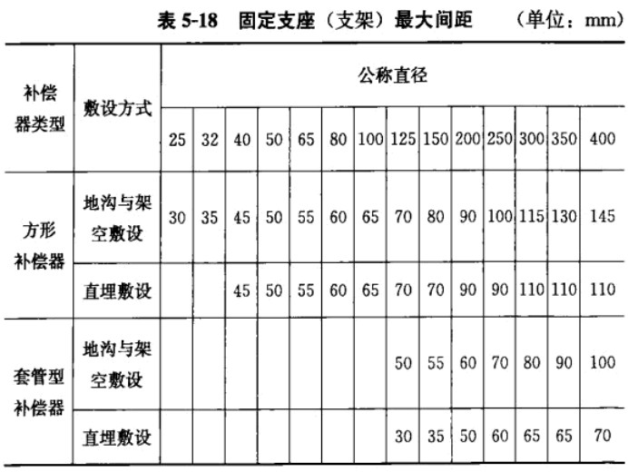 套管伸縮器固定支座間距表