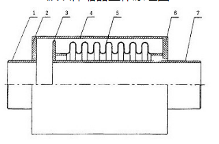 管道伸縮器的工作原理示意圖